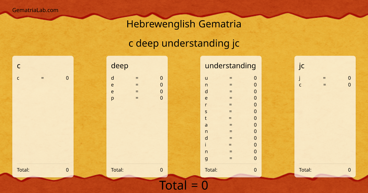 c deep understanding jc in hebrewenglish Gematria